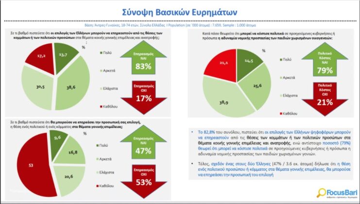 συνεπιμέλεια