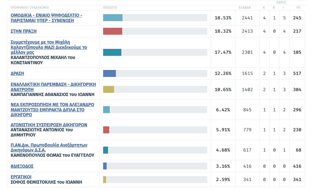 Αποκαλύψεις