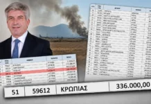 Κιούσσης