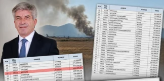 Δημήτρης Κιούσης: Από το «δεν έχουμε αρμοδιότητα» στα 603.000 ευρώ – Τα ερωτήματα μετά τη φωτιά στο Κορωπί και η μάχη των ευθυνών Κιούσσης