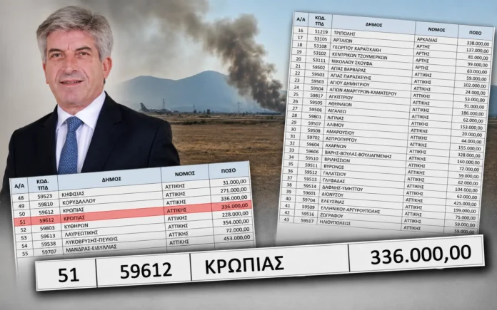 Κιούσσης