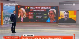 Μηνύματα Γάκα – Μαζωνάκη: «Μη βγει παραέξω» – Τα μηνύματα και τα τηλεφωνήματα της Γάκα με Μαζωνάκη και Κομιανό μηνύματα